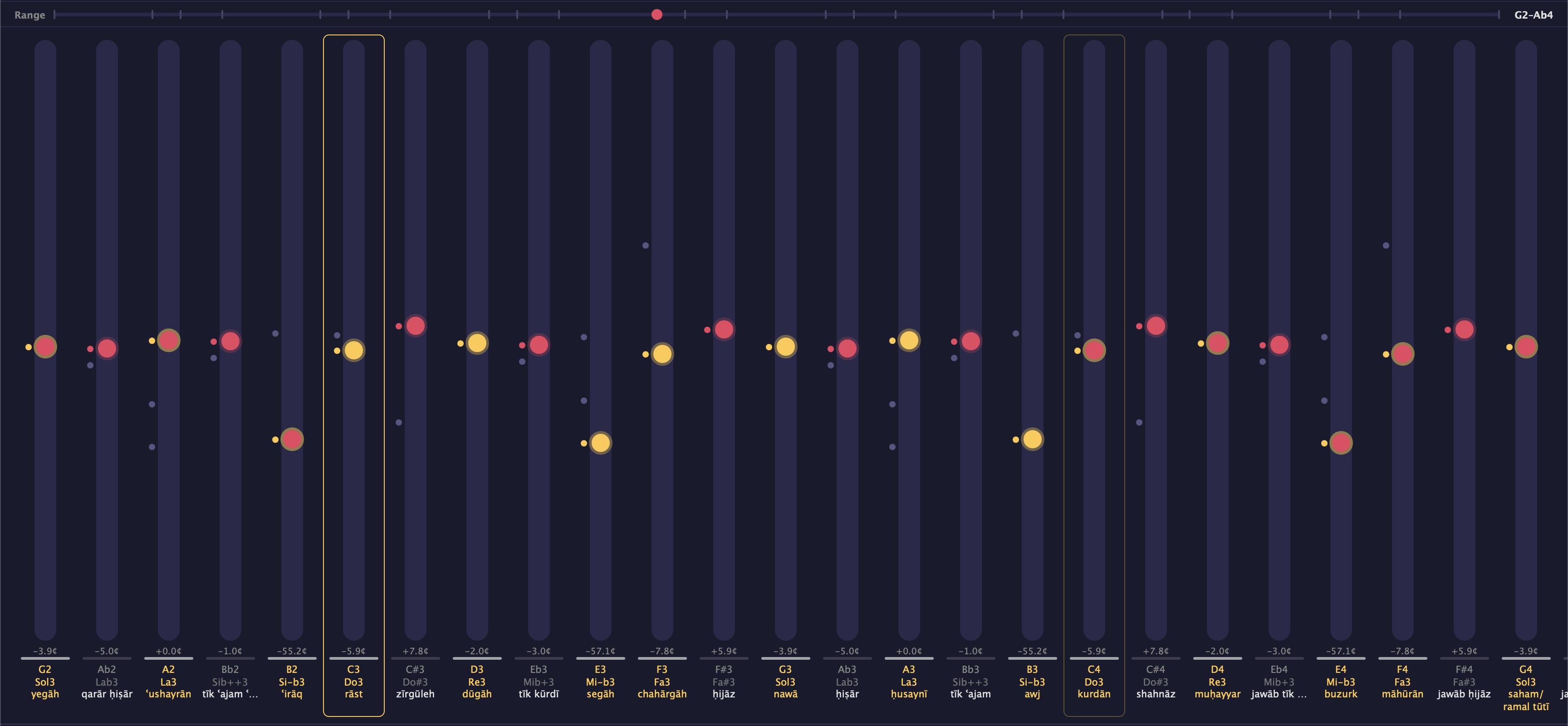 The Tanghīm plugin expanded to full width, its slider bank laying out a tuning system across both dawāwīn from G2 to Ab4, every degree named with PAO names and solfège.