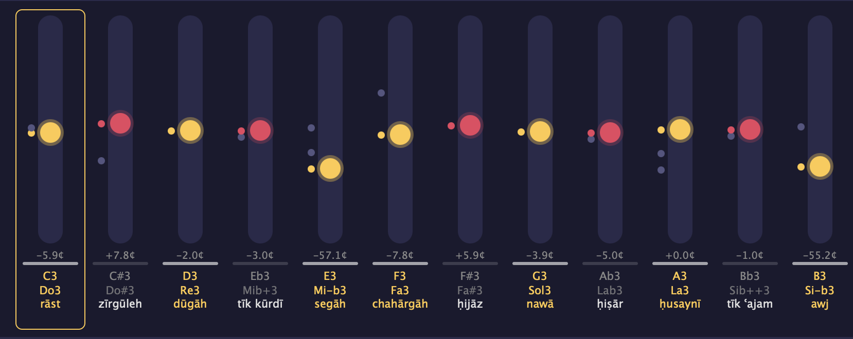 The Tanghīm slider bank: twelve per-chromatic-step sliders showing cents readouts, IPN labels, solfège, and PAO names, with gold-highlighted maqām degree thumbs.